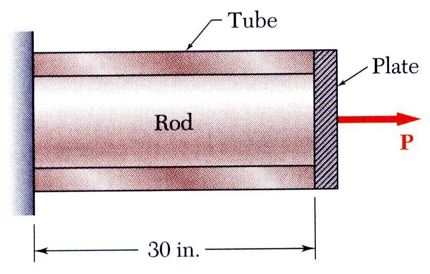 xample.14,.15,.16 cylindrical rod is placed inside a tube of the same length. The ends of the rod and tube are attached to a rigid support on one side and a rigid plate on the other.