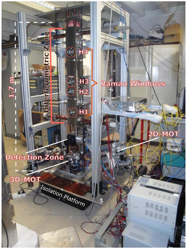 The SYRTE cold atom gyroscope 4 10 7 Cs atoms @ 1.2 µk launched vertically at 5 m.