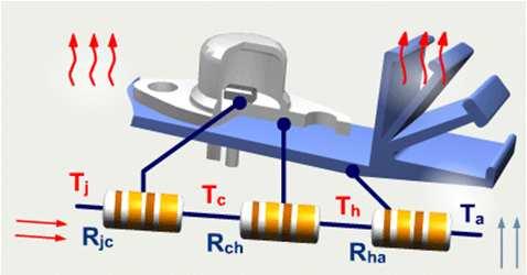 transistor in units o K/W.