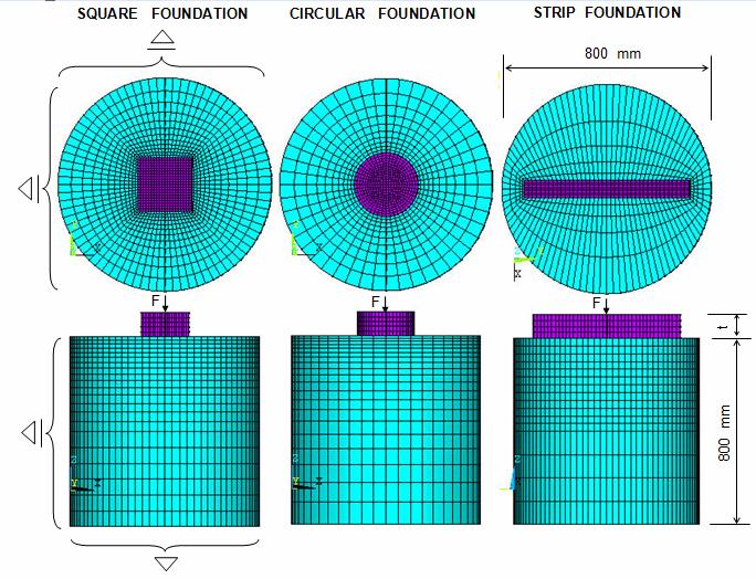 18 of meshing of the computational model for circular foundation on finite elements is shown schematically in Fig.. 1 b I I Fi 10 800 mm 10 4 1 F i 800 mm t Fig.