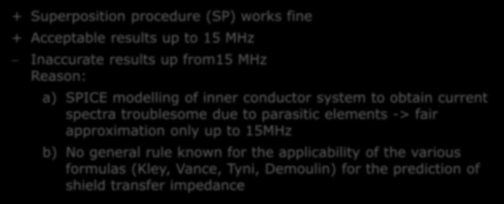 Summary up to here + Superposition procedure (SP) works fine + Acceptable results up to 15 MHz Inaccurate results up from15 MHz Reason: a) SPICE modelling of inner conductor system to obtain current