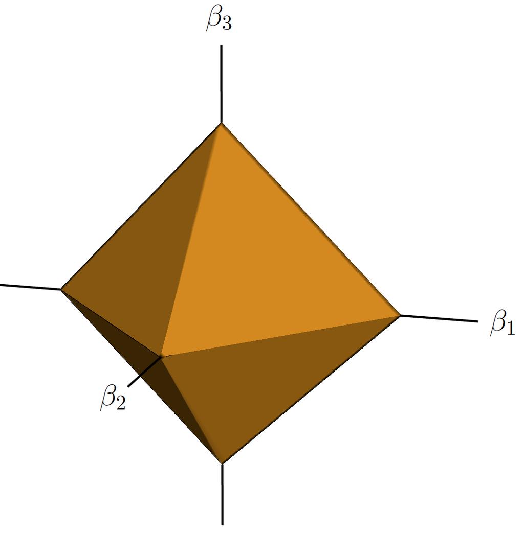 Geometric intuition G 1 = {1, 2} G 2 = {3} l 1 -norm ball l 1 /l 2 -norm ball Figure taken from
