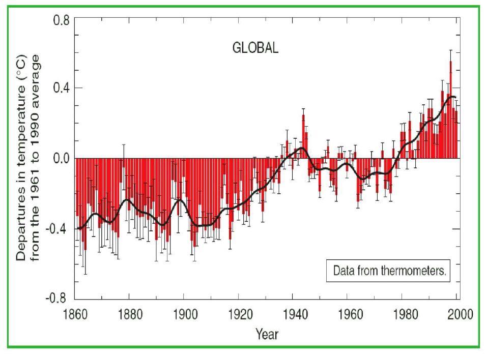 Climate (proxy) data 1.