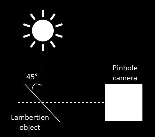 The pinhole camera is a cubic box of side s length L with a circular pinhole of diameter D t. We place a visible sensor composed of 2048x2048 pixels centered at the back of the box.