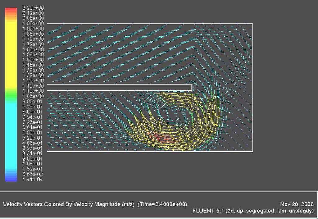 CfD modeling of flow ArounD bend in PulSe Tube 255 Figure 5. Velocity vector distribution in the channel at the beginning of the cycle Case A. Figure 6.