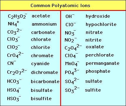 POLYATOMIC IONS A covalently bonded group of atoms that
