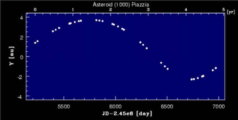 Astrometry 63 obs Simulations A typical