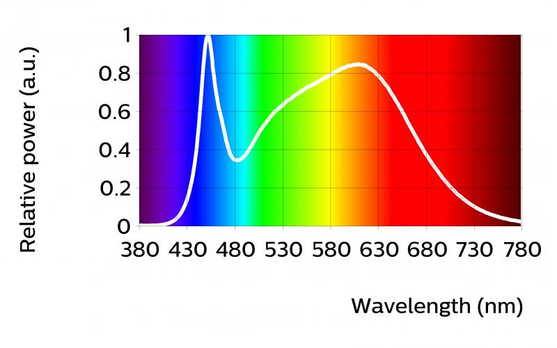 Fortimo SLM C 5 PW L06 15 G7 Luminous flux 729 810 8 Module efficacy 105 117 Correlated color temperature (CCT) 500 K Color coordinates (CIEx, CIEy) (0.98, 0.