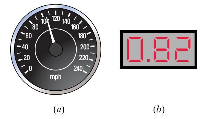 Straight-line Motion From the speedometer, the speed is 00 mph and the acceleration is 0.8 g. (0.8 times the acceleration of graity).