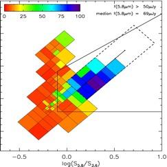 wedge fraction of X-ray detected sources