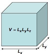 Quantum Refresher 4 More Schrodinger equation Quantum Refresher 5 Let s begin thinking about electrons in a metal In the Sommerfeld model, electrons are confined in a 3D box