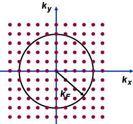 Sommerfeld Model 1 Now back to the Sommerfeld Model: Let s say that we have N electrons in the box. Let s also assume that T = 0K and we want to fill the states to keep the lowest total energy.