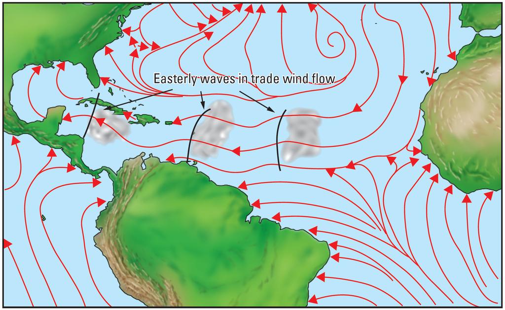 4/19/17 Tropical Waves Embedded in easterly flow at low levels High pressure ridges
