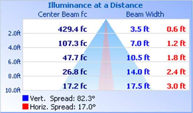 10 90 191 981 177.8 19 % Luminaire 19.10% 1.0% 9.90%.90% 9.70%.0% 100.