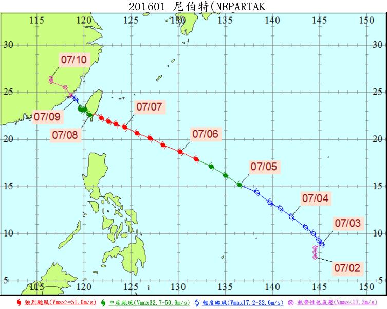 Typhoon Nepartak (2016) The track predictions from six NWP centers