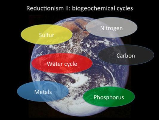 Reductionistic approaches to tackle the complexity of the climate system Climate instabilities can drive the planet temperature out of the range of habitability The ice-albedo feedback If water and