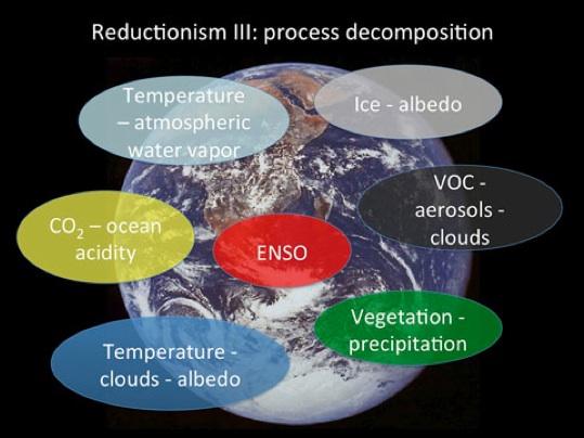 extreme conditions, this feedback may lead to a snowball planet, i.e. a planet fully covered by ice Provenzale (2013) 5 7 Reductionistic approaches to tackle the complexity of the climate system