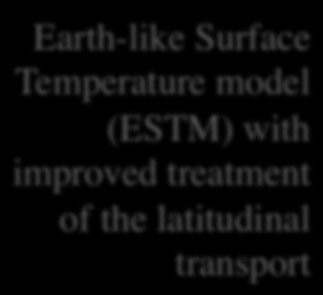 seasonal and latitudinal distribution of the surface temperature Energy balance climate model Planet surface temperature Temperature-dependent habitability criterion Planet surface