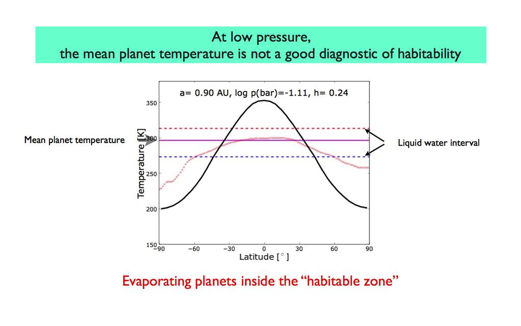 25 27 The atmospheric mass habitable zone
