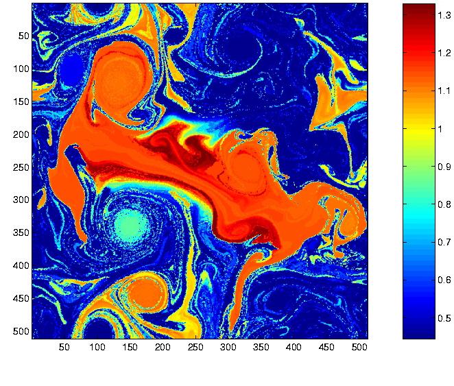 A numerical simulation of horizontal advection with