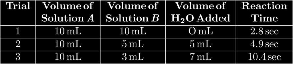 21. Given the reaction: A + B AB The table below shows student data obtained about the rate of reaction when the concentration of solution A is kept constant and the concentration of solution B is