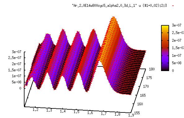 W/cm 2 Th TDSE SFA2 Argon: λ=800 nm,