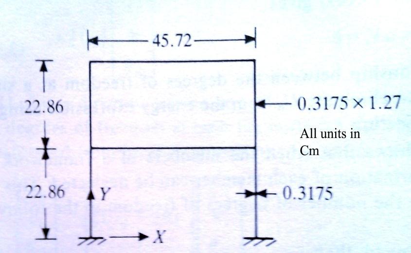 24 Problem 5.2:- Single bay two-storied frame. E=206.89 GN/m 2 ; ρ=7.83x10 3 Kg/m 3.