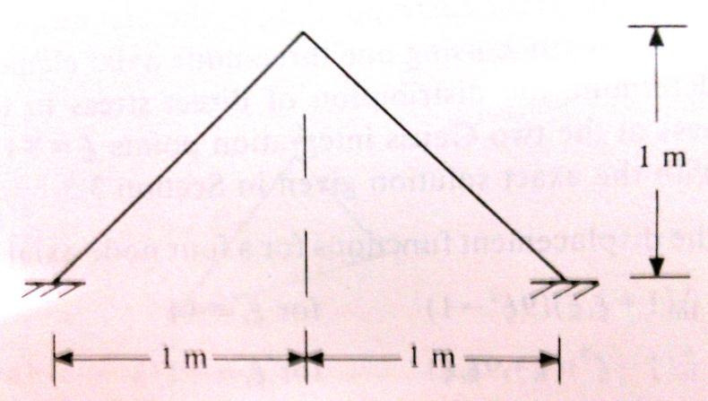 29 Problem 4.4:- Frame with inclined members. E= 206 GN/m 2 ; A=24x10-4 m 2 ; I= 48x10-8 m 4.[Petyt, Problem 3.15] Solution:- Fig 5.