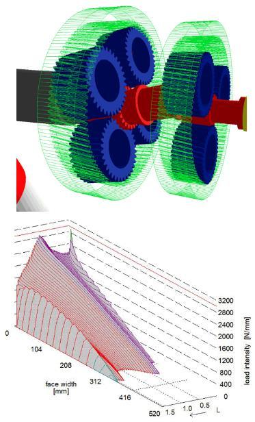 Analysis of a 5 MW windturbine load distribution analyses Transmission of loads by the gearing of the planetary gear stage External loads cause misalignment of gears due to inclination of carrier