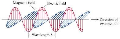 Physics 2B stuff: Changing B field acts as a source to make EMF (that s how electricity is generated).