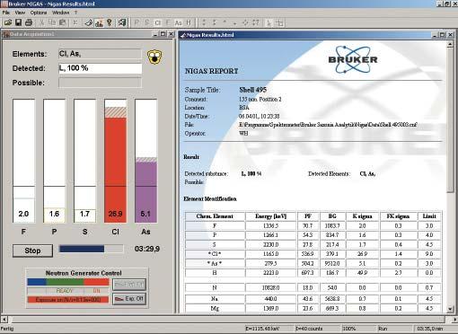 Analytical data is automatically interpreted, and results are displayed on-line during the measuring process.