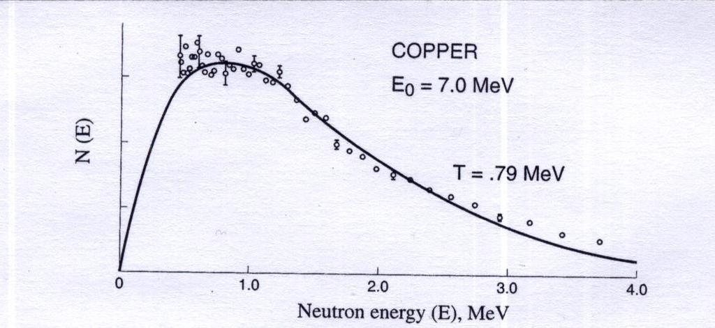 Energy spectrum of the emitted nucleons emission probability per energy From the definition