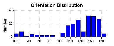 6 Particle Size Distribution