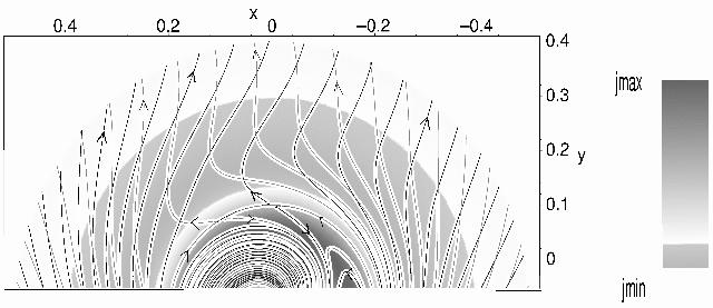 Fig. 1. Magnetic field lines (solid) and streamlines (dotted) for d =0.05, E =0.5, η =10 2, v re =0.8, B re =0.9, r c =0.2, a =0andb = 1.