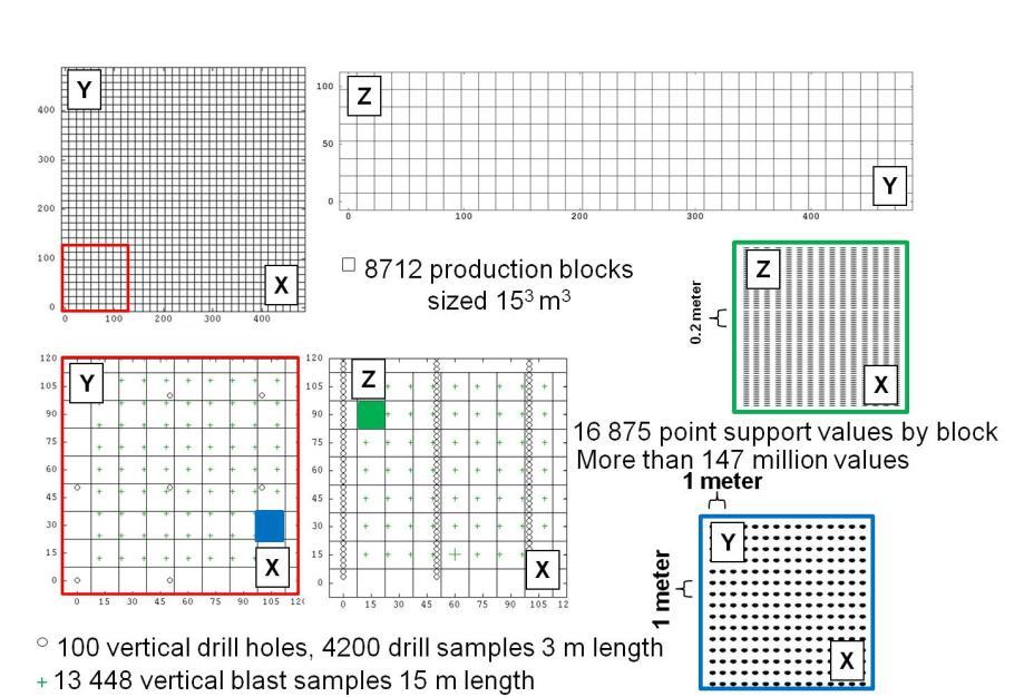 6 Figure 2. Blast- and drill-holes grid nodes involved in the simulation For simplification, the drill samples have no errors.