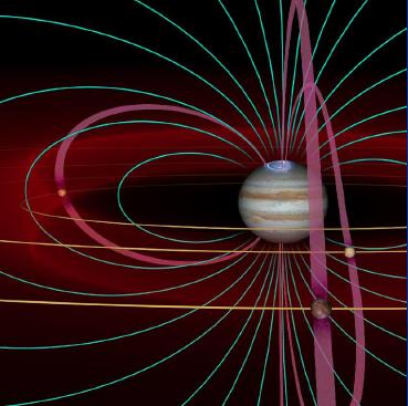 JSO Mission Concept Concept: Long-lived (~5 year) Jupiter System Observer encompassing science objectives for entire Jupiter system Science: Study the Galilean satellites (surfaces, interiors,
