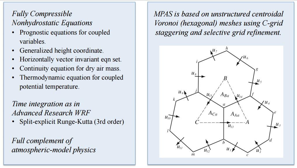 Overview of Model for Prediction Across Scales (MPAS-A) MPAS-A Tutorial