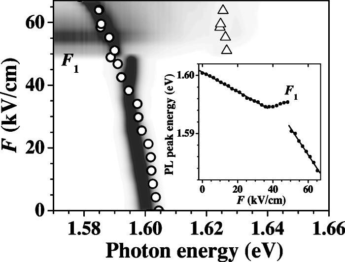 024511-3 Lu et al. J. Appl. Phys. 97, 024511 (2005) FIG. 3. Normalized, electric-field-dependent PL spectra of the conductionband ground state and the lower laser level of the GaAs/Al 0.45 Ga 0.