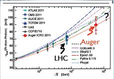 Search for a flux contribution of protons up to the highest energies at a level of ~ 10% proton astronomy up to highest energies prospects of future UHECR experiments 3.