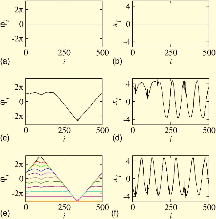 DESYNCHRONIZATION WAVES IN SMALL-WORLD NETWORKS PHYSICAL REVIEW E 75, 0611 007 FIG. 1.