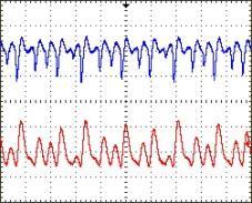 linear Wien-bridge oscillator configuration and this nonlinear oscillator oscillates chaotically. Fig.
