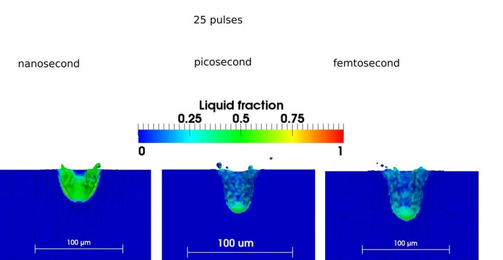 .. Simulation results Figure 1 shows the ablation result after 5 pulses for nano-, pico- and femtosecond ablation with the parameters given in table 1.