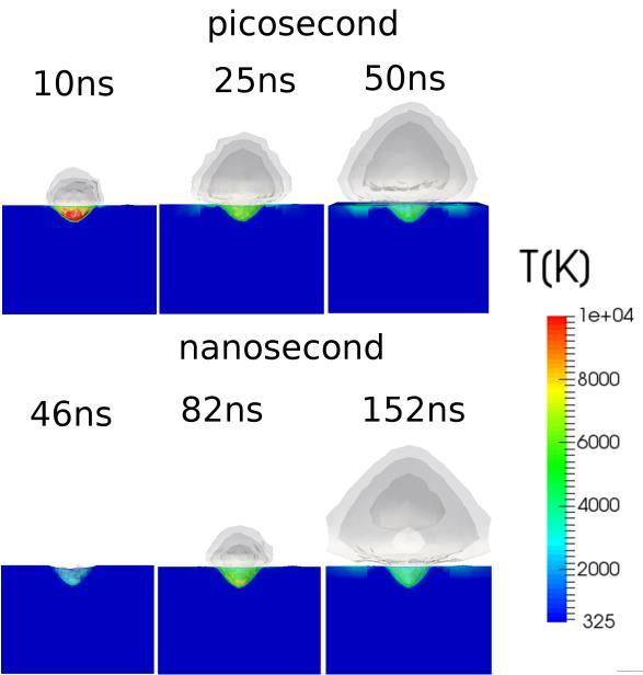 Fig.. On top: picosecond pulses 10, 5 and 50ns after pulse begin. On bottom: nanosecond pulses 46, 8 and 15ns after pulse begin.