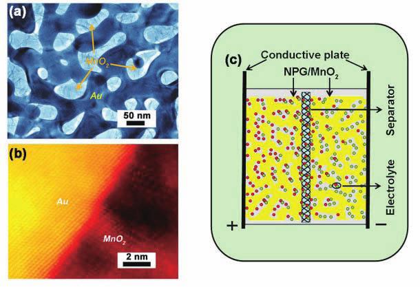 Nanoporous metal/oxide hybrid electrodes for electrochemical supercapacitors X. Y. Lang, A. Hirata, T. Fujita and M. W.