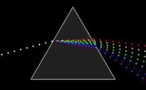 Spectroscopy A prism can spread light into a spectrum.