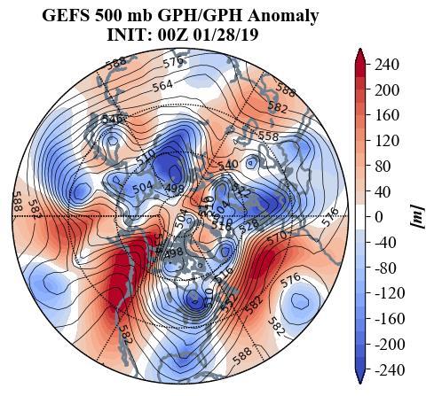 geopotential height anomalies downstream across all of Siberia and into Northeast Asia with ridging/positive geopotential height anomalies widespread across Southern Asia (Figure 2).