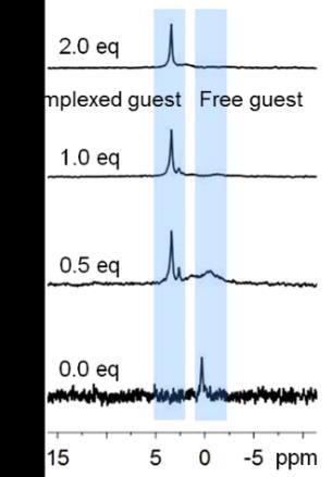 Fig. S12 31 P NMR titrations of 1 mm choline phosphate 2 with Zn(II)@1 at 298 K in DMSO-d 6 