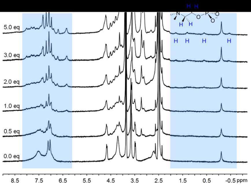 5. 1 H NMR spectroscopic titration 0.