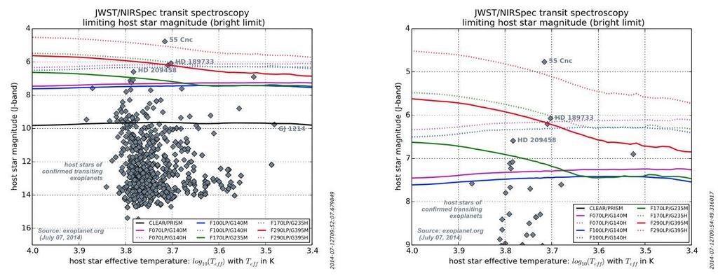 exoplanet transit spectroscopy Most up-to-date information for