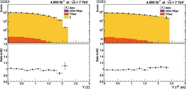 Z 0 /γ + Jet via electron decay mode by using the full ensemble and redundancy of the CMS detector.